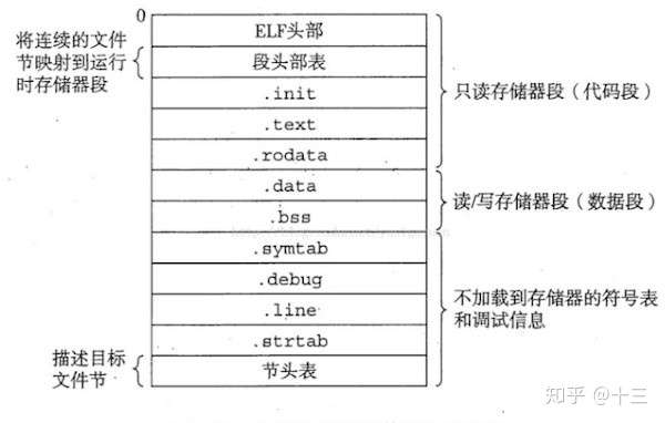 源代码从编写编译到运行的整个过程