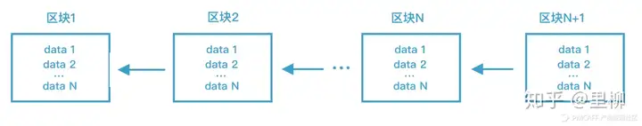 白话区块链 | 长文详解区块链到底是什么?