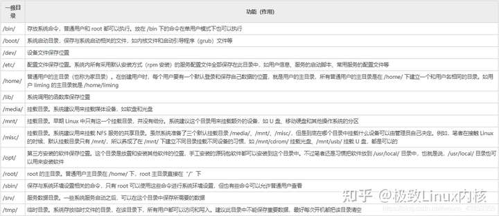 Linux的主机根目录究竟在哪里？ (主机根目录在哪里)