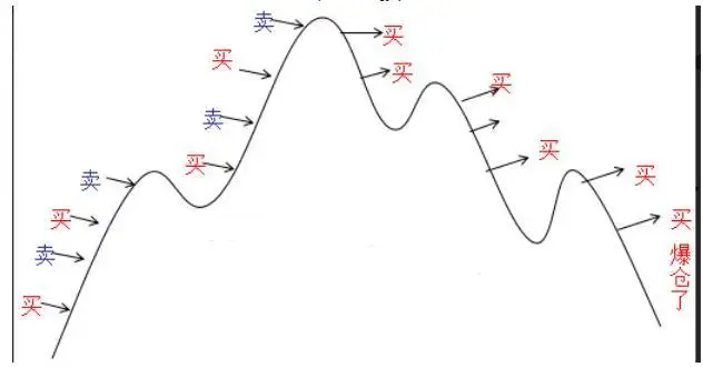 终于有人把“顺势而为”的本质说透了,堪称股市精华,值得收藏