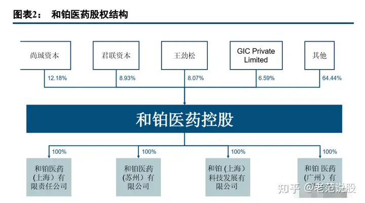 GMG大联盟诚招