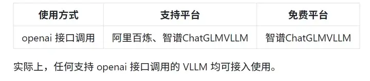 华南理工开源小智AI硬件后端服务，支持MCP。
