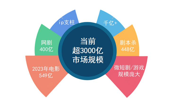 迷灵APP为悬疑推理市场开创“新纪元”