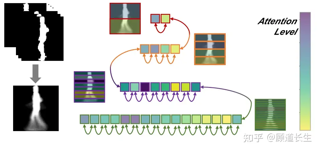Icpr 21 使用胶囊的多尺度部分表示变换的步态识别 知乎