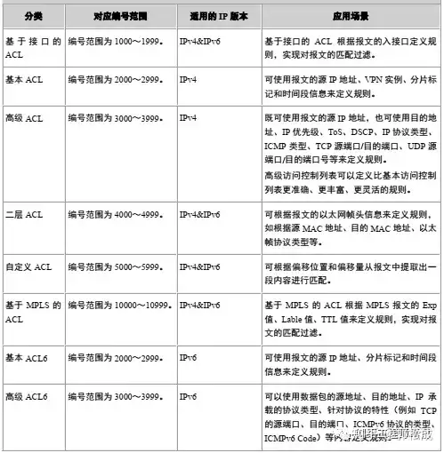 网络干货 网络安全之acl技术详解 知乎