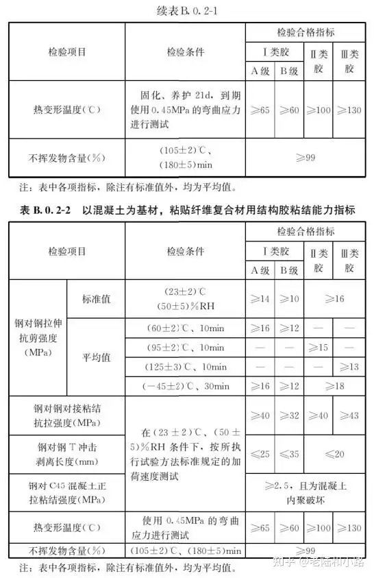 图片[10]-《既有建筑鉴定与加固通用规范》GB 55021-2021[附条文说明]-深圳市建筑工程检测鉴定中心-官网
