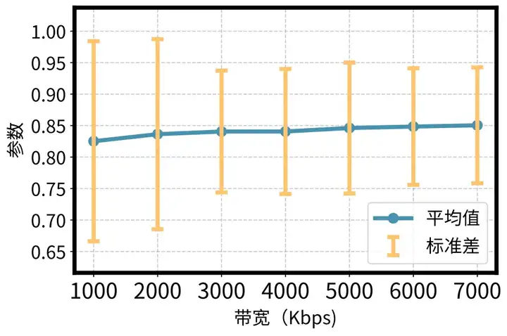 SIGCOMM 2025｜重新定义个性化视频体验，快手与清华联合提出灵犀系统