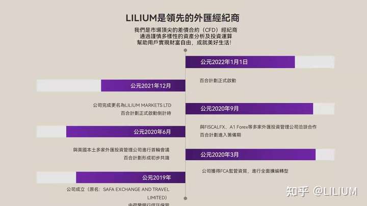 百合外汇靠谱吗？怎么联系高层？