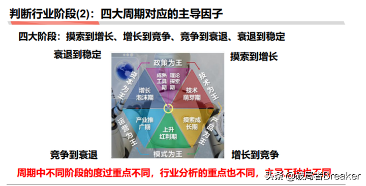 如何快速分析一个行业（这5个点轻松入手摸清一个行业）