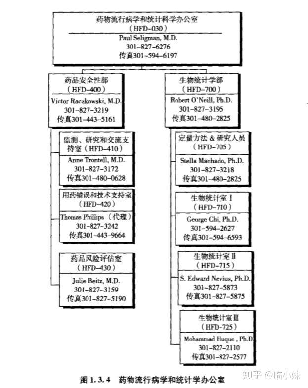 干货 监管流程和要求 知乎