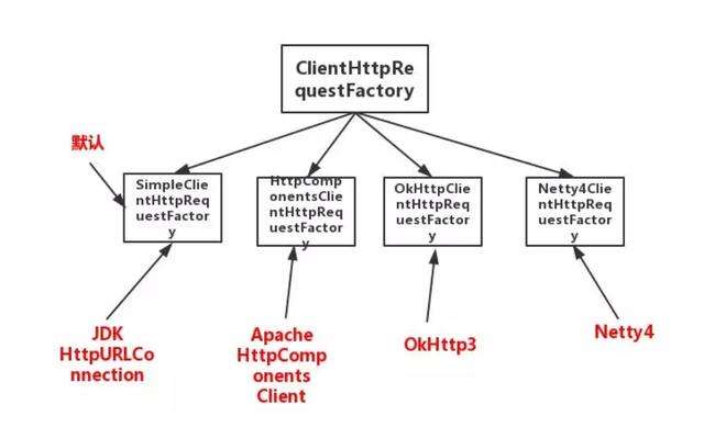 8月份21道最新Java面试题剖析（数据库+JVM+微服务+高并发）_java 面试题_07