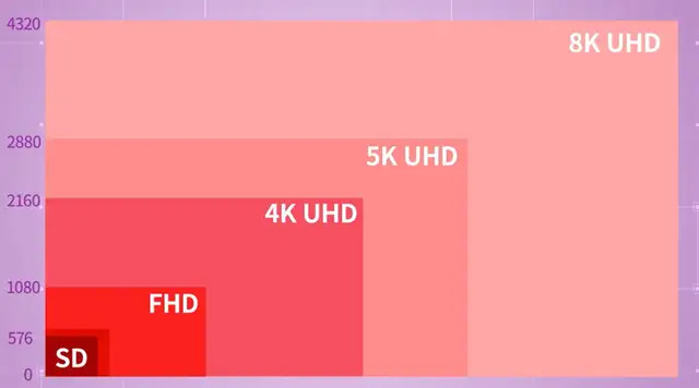 1080p视频比特率多少合适（PR导出1080p和4K视频比特率设置多少）