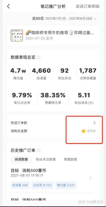 3个月完成5.3万小红书破圈,并跑通变现闭环,谈谈我的经验心得