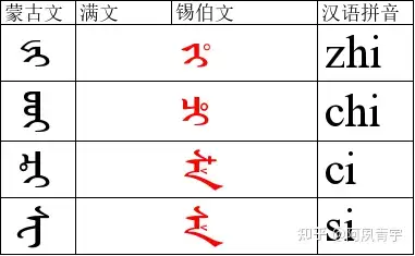 蒙古文字与汉字对照表图片