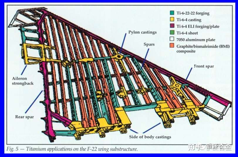 晨源 飞机材料结构的百年变化 知乎