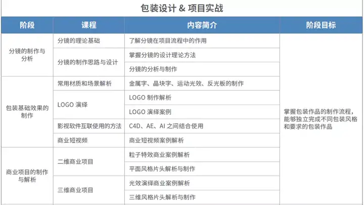 影视后期，影视特效制作软件有哪些？5