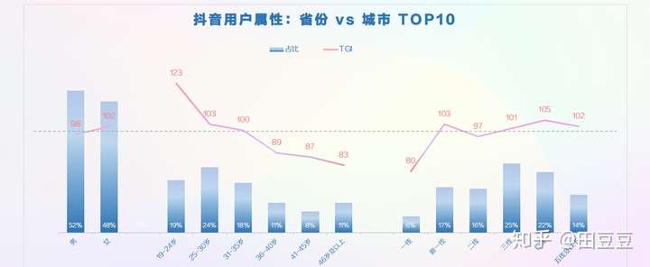 2020年抖音用户画像——垂直领域用户分析