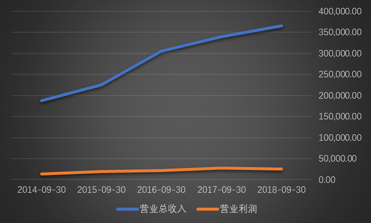 問題 聯網電視看新聞和nba 看板digitalhome Ptt數位生活區