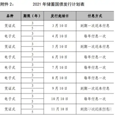 2021年国债发行时间及利息一览2021年国债是电子式还是凭证式