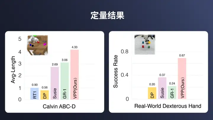 机器人界「Sora」来了！清华、星动纪元开源首个AIGC机器人大模型，入选ICML2025 Spotlight