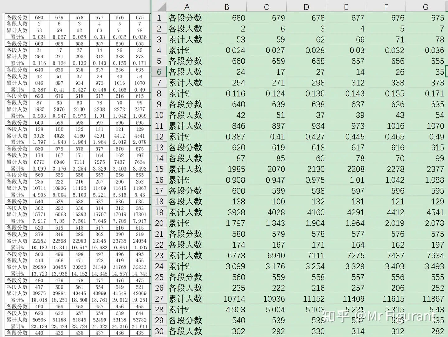 Stata学习 贵州高考理科近五年存在 大小年 吗 知乎