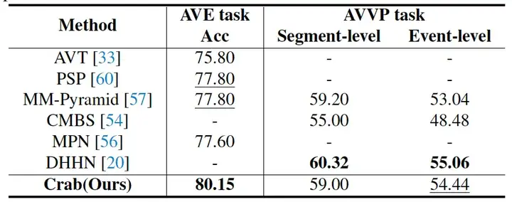 CVPR 2025 | 多模态统一学习新范式来了，数据、模型、代码全部开源