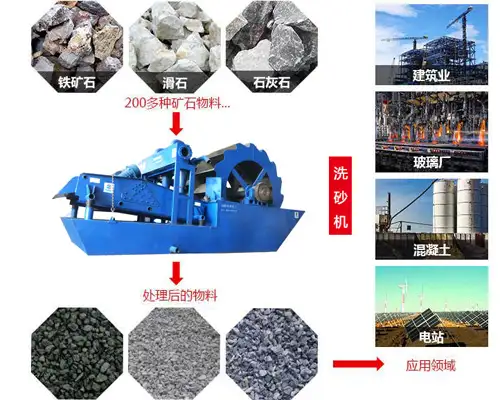 万万没想到（洗沙设备多少钱一套）洗砂机价格多少钱，(图2)