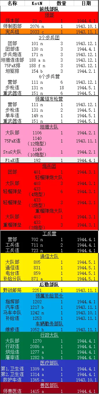 细谈二战德军44年步兵师编制