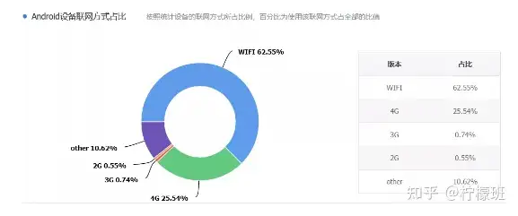 APP 專項(xiàng)測試之兼容性測試插圖9