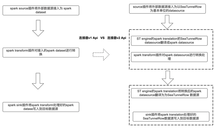 马蜂窝毕博：分析完这9点工作原理，我们最终选择了 Apache SeaTu-鸿蒙开发者社区