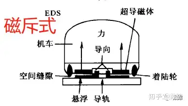 磁悬浮列车的组成