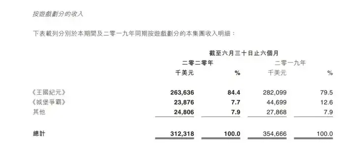 游戏日报：山寨手游侵权《大话西游》半年获利