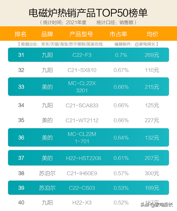 电陶炉哪个牌子好？口碑最好的电陶炉