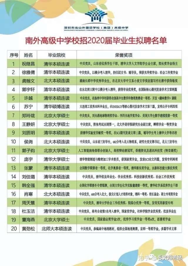 为什么清北毕业生喜欢去外国语学校当老师 知乎