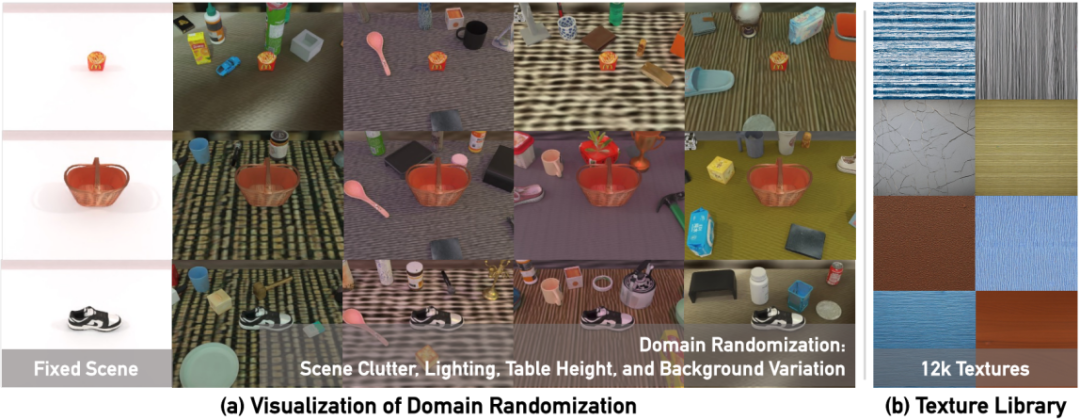 RoboTwin系列新作：开源大规模域随机化双臂操作数据合成器与评测基准集