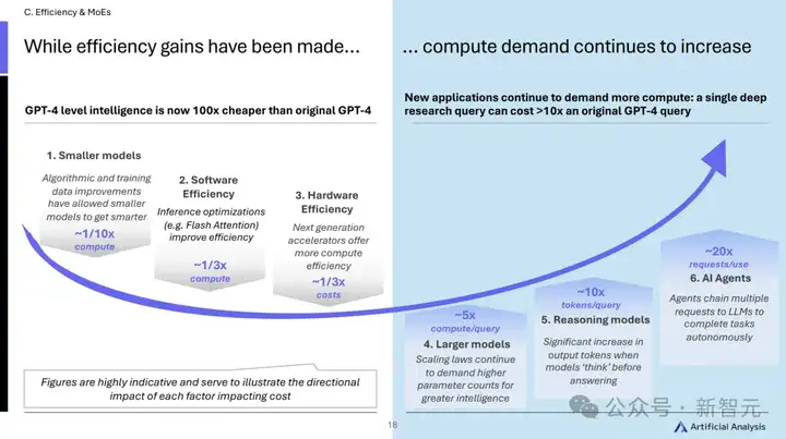 AI开源狂飙，OpenAI们慌了！GenAI大洗牌，2025趋势深度解读
