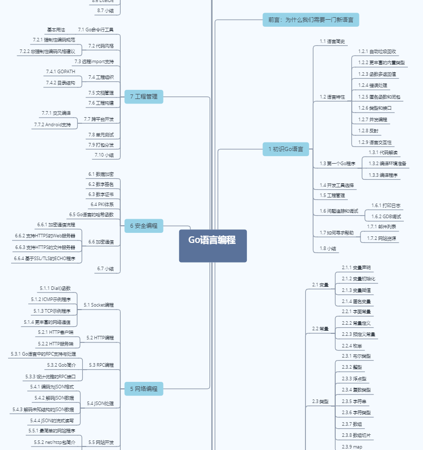 245页Go语言编程指南,基本涵盖所有核心知识点!插图9 245页Go语言编程指南,基本涵盖所有核心知识点!插图9