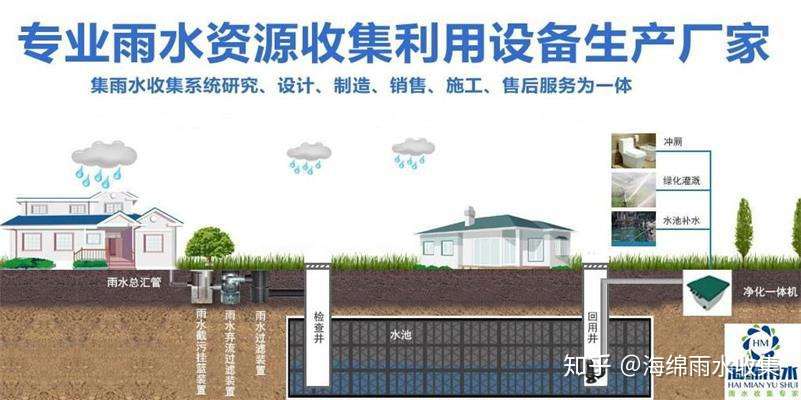 专业雨水收集系统 节约水资源 城市雨水收集利用系统 知乎