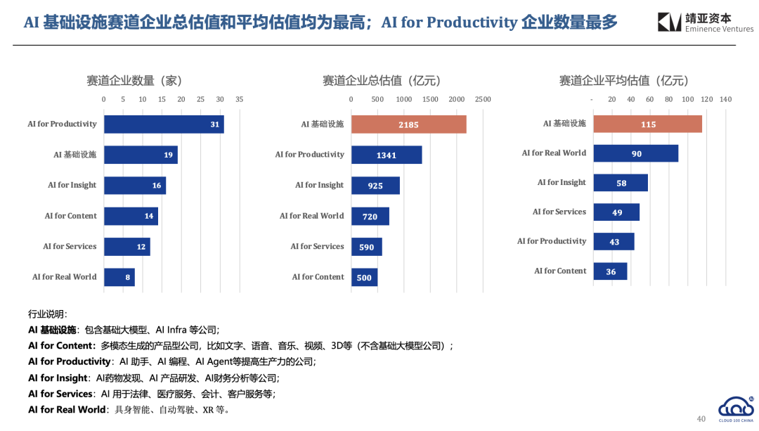 2025 AI Cloud 100 China榜单发布：6个赛道，34家新上榜，DeepSeek、Manus上榜