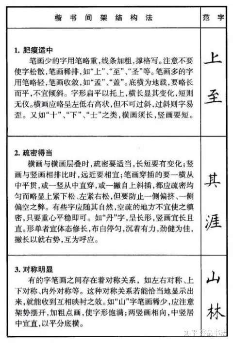 50个硬笔书法结构规律让你快速达到规范书写能力成人学生都适用