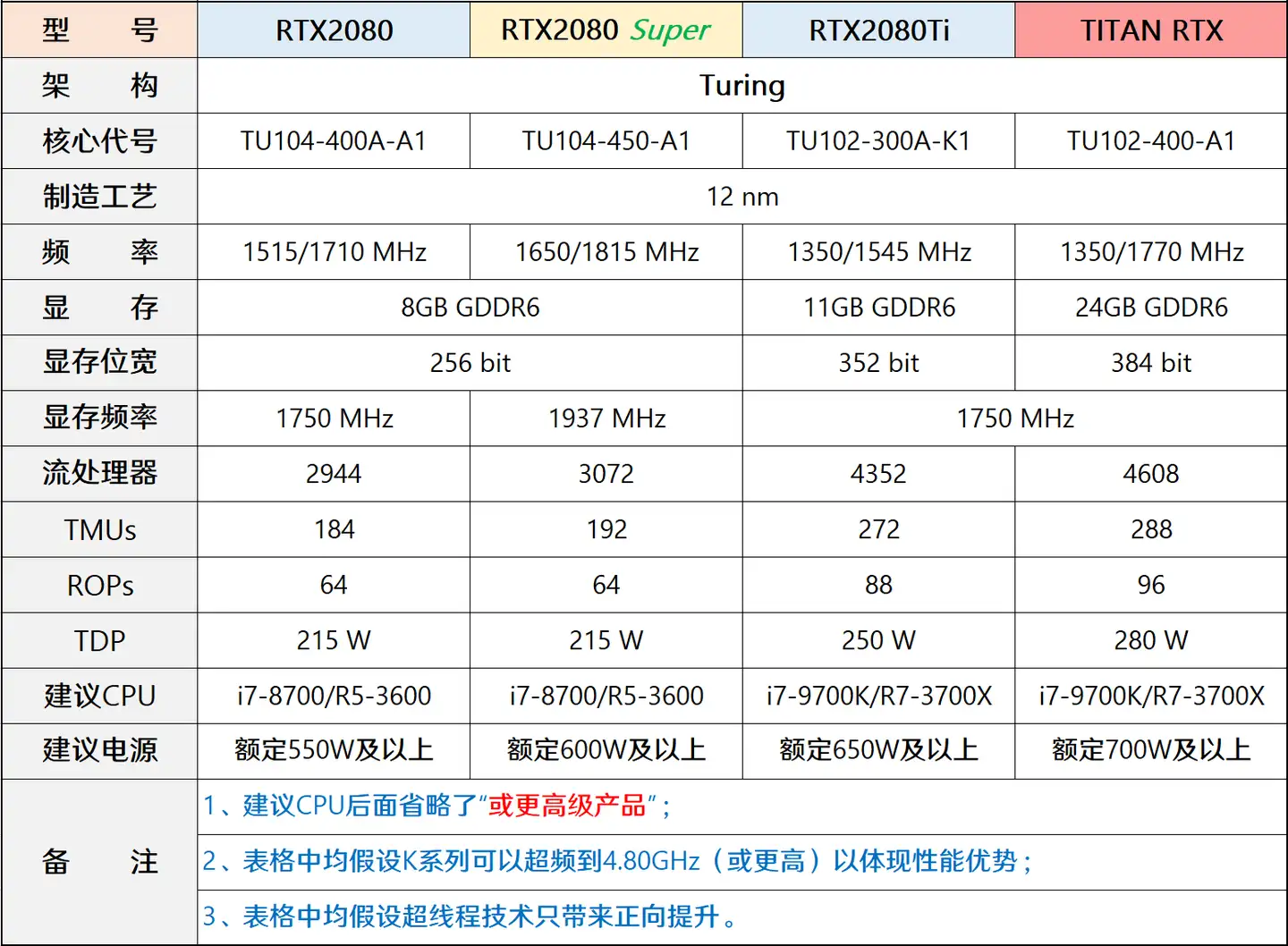 2021年1月】1月装机走向与推荐（市场分析部分/总第57期） - 知乎