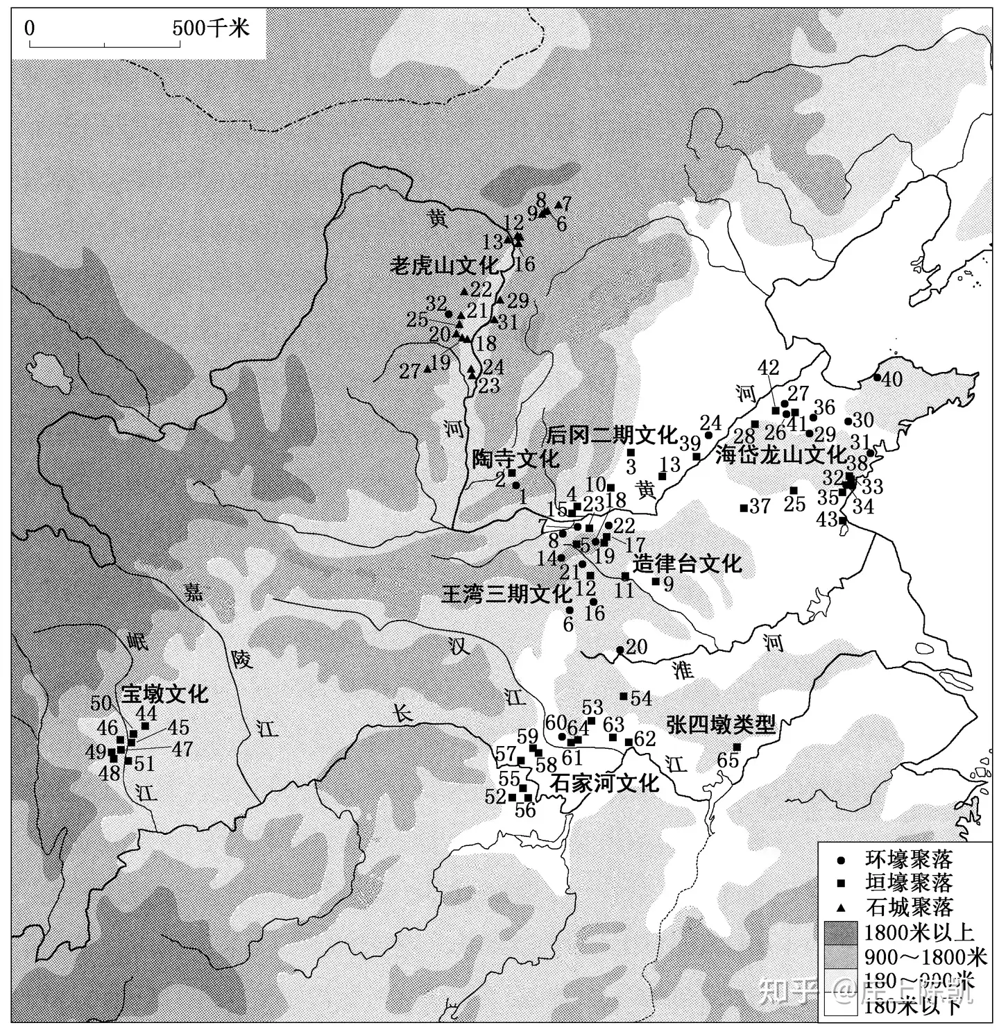 周易文物基础【第十五讲陶寺文化】 - 知乎