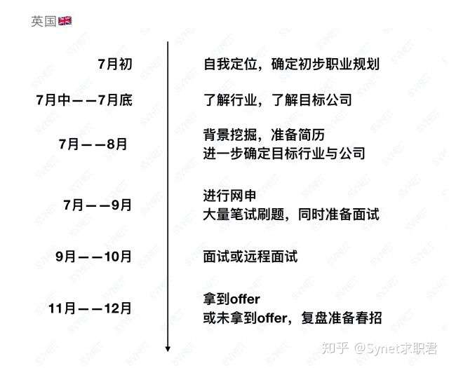 英国留学生毕业回国找工作 能否赶上国内校招 知乎