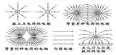 轻松掌握静电防爆之《基本概念》