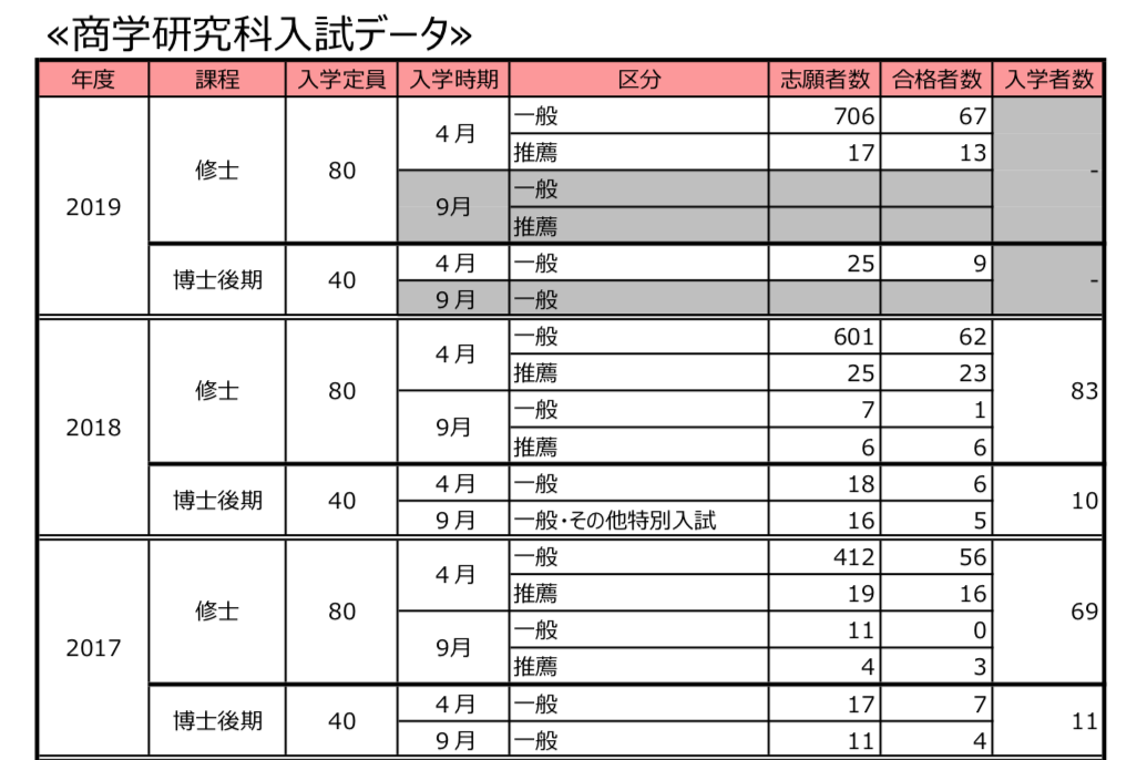 日本大学院直考 会计学科之早稻田大学 知乎