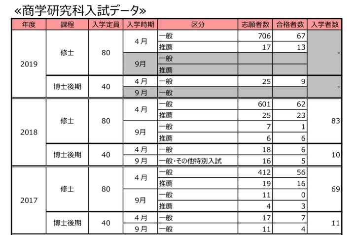 日本大学院直考 会计学科之早稻田大学 致远教育 日本大学院进学首选