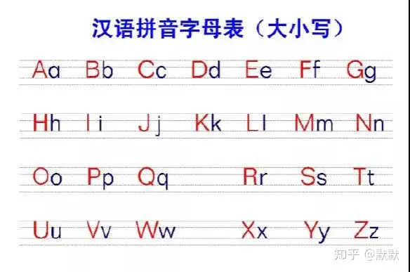 幼升小準備起來:26個漢語拼音字母表讀法 寫法 筆順 - 吾愛財經