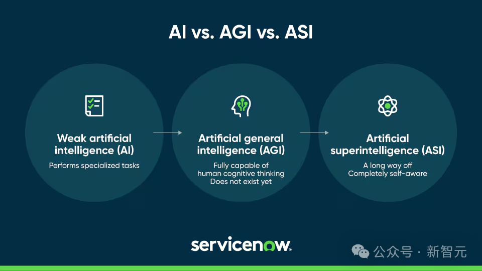 OpenAI/微软争夺AGI控制权！重组谈判激烈，年底谈不成软银700亿或撤