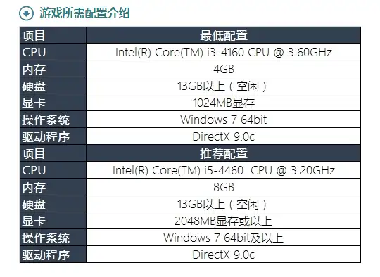 ネット卸し売りCPU Intel core i5-4460 × 19個wp00.fpe.zcu.cz