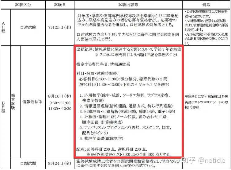 最新の試験範囲)東工大院試 情報工学系 問題・自作解答・その他特典